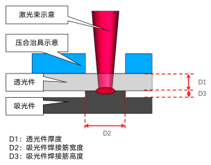 產(chǎn)品結(jié)構(gòu)